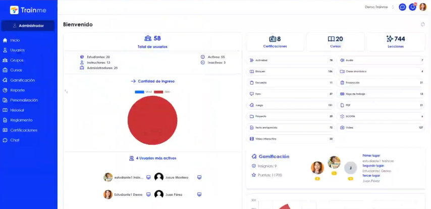Trainme β LMS Platform